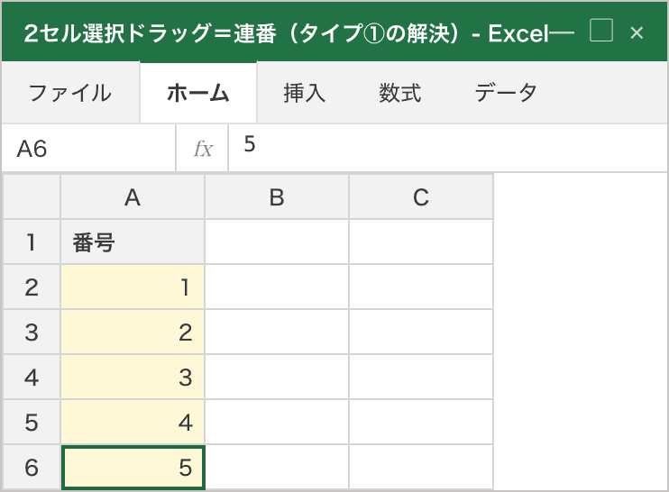 A2 に「1」、A3 に「2」を入れて両方を選択してから下にドラッグした結果。A2〜A6 が「1, 2, 3, 4, 5」と右寄せの連番になっており、2セルを選んでドラッグすれば連番になることを示している