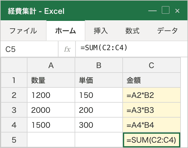 「数式の表示」モードON。同じシートのC列全セルが一斉に =A2*B2 のような数式そのものを左寄せの黄色ハイライトで表示している。数式が入っていないA列・B列も、桁区切りや ¥ の表示形式が外れて 1200 / 150 という素の数値になり、左寄せに変わっている（数値の中身自体は変わっていない）。図では列幅の変化は再現していません。黄色は強調のための着色で、実際のExcelでは色は付きません