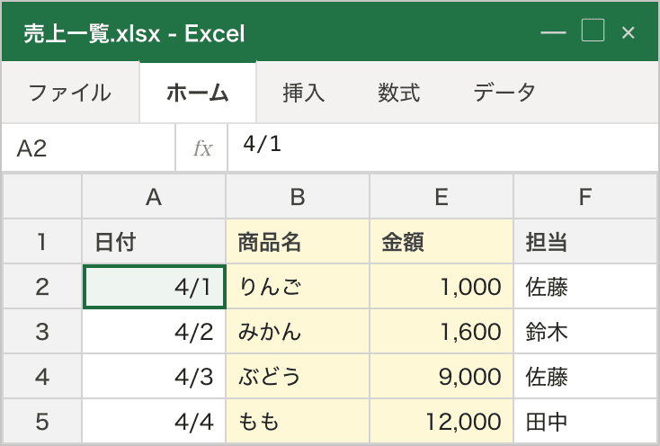 列見出しがA、B、E、Fと並んでいる表。C列とD列が抜けている