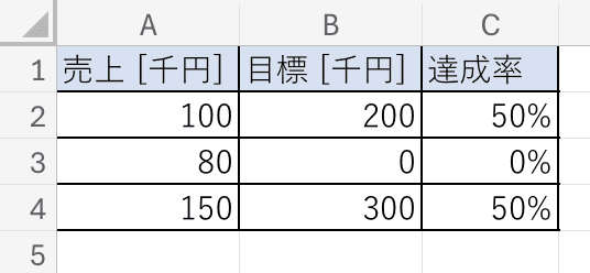 IFERROR適用後。C3が 0% になり、エラー表示が消えている