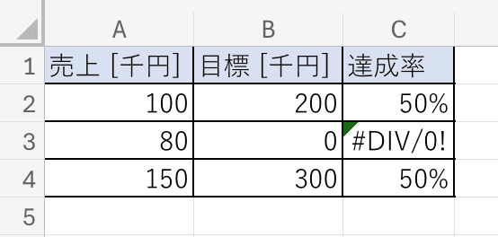 IFERROR適用前。C3に #DIV/0! エラーが表示されている