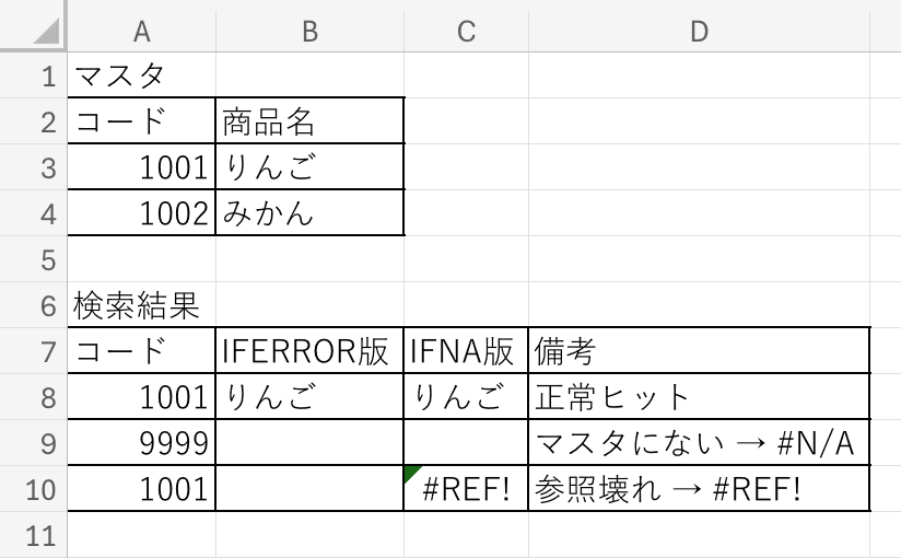 IFERROR と IFNA の比較。#REF! が含まれる行で、IFERRORは空白／IFNAはエラーがそのまま表示される