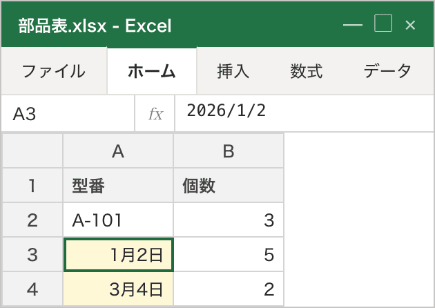 型番を入れた列で、A-101 は打ったままの文字として左寄せで入っているのに、1-2 と入れた行は「1月2日」、3/4 と入れた行は「3月4日」という日付に変わって右寄せになっている。選んだセルの数式バーには、打っていない年まで付いた日付が表示されている