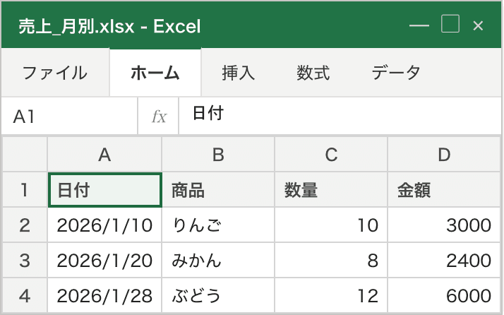 「1月」シートの様子。1行目の見出しは左から 日付・商品・数量・金額。2〜4行目に 2026/1/10 りんご 10 3000 などのデータが並び、商品名は左寄せ（文字列）、数量と金額は右寄せ（数値）で表示されている