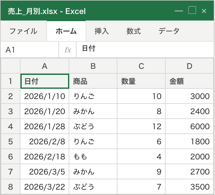 統合後の「集計」シート。見出し（日付・商品・数量・金額）は1行目に1回だけあり、その下に1月・2月・3月の3シート分のデータが縦に連結されている。2〜4行目が1月、5〜6行目が2月、7〜8行目が3月のデータで、商品名は左寄せ、数量・金額は右寄せ