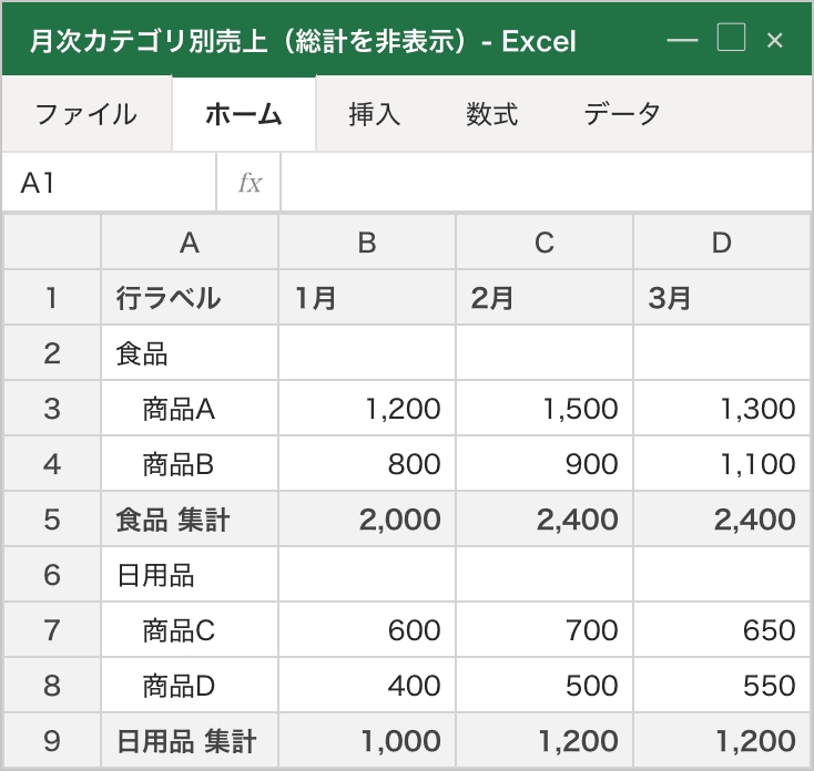 デザインタブ→総計→「行と列の集計を行わない」を適用した状態のピボット表。表の一番下の総計行と一番右の総計列が消え、食品集計・日用品集計の小計行はそのまま残っている