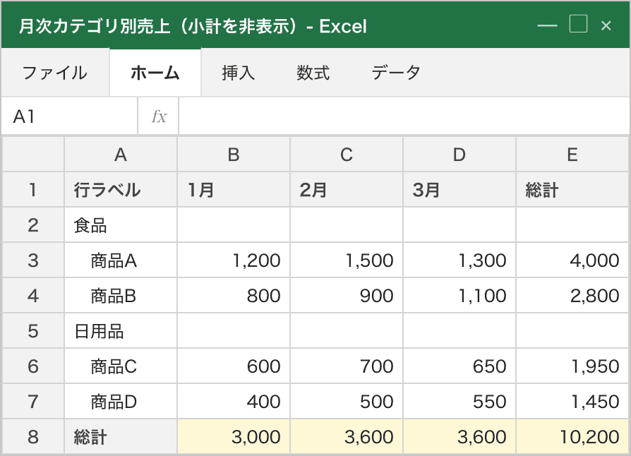 デザインタブ→小計→「小計を表示しない」を適用した状態のピボット表。食品集計・日用品集計の小計行が消え、総計行・総計列はそのまま残っている
