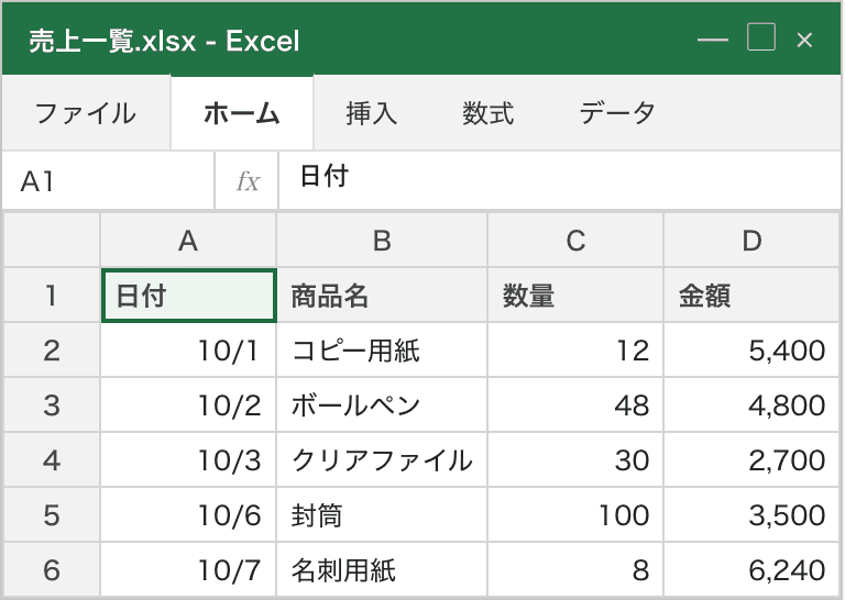 名前ボックスにA1と入れて表の先頭に戻った状態の模式図。列記号はAからD、行番号は1から6で、1行目に日付・商品名・数量・金額の見出しが並んでいる