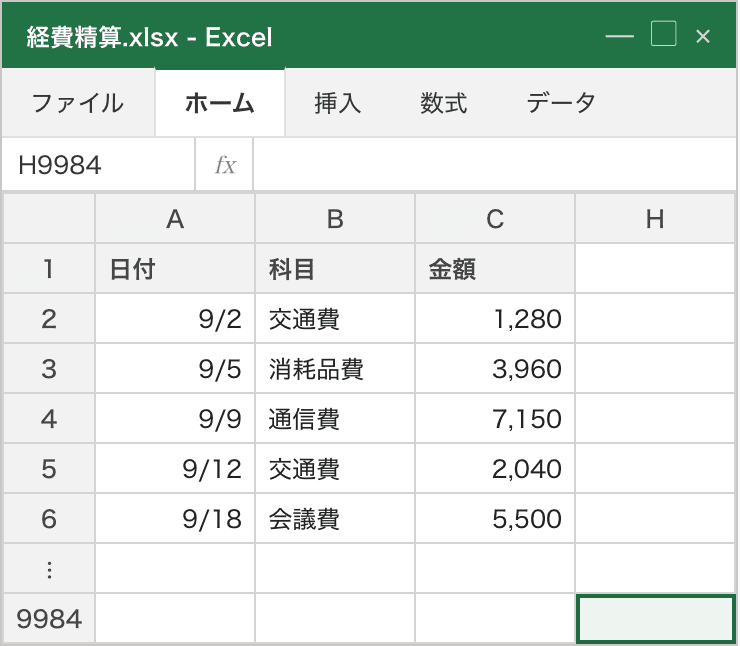 データが5件しか入っていないExcelの画面で、Ctrl+Endを押した結果を表した模式図。名前ボックスがH9984になっており、データの最後よりはるか下・右のセルが選ばれている