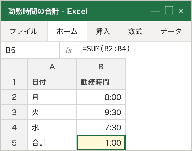 勤務時間 8:00 / 9:30 / 7:30 の SUM が 1:00 と表示されている症状。合計セル B5 の数式は =SUM(B2:B4)。25:00 のはずが 24 時間で繰り上がって 1:00 として表示されている