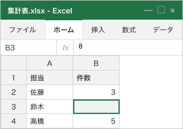 件数の列で、鈴木の行だけセルが空に見えている。そのセルを選ぶと数式バーには 0 と表示されており、値としての 0 はセルに残っている