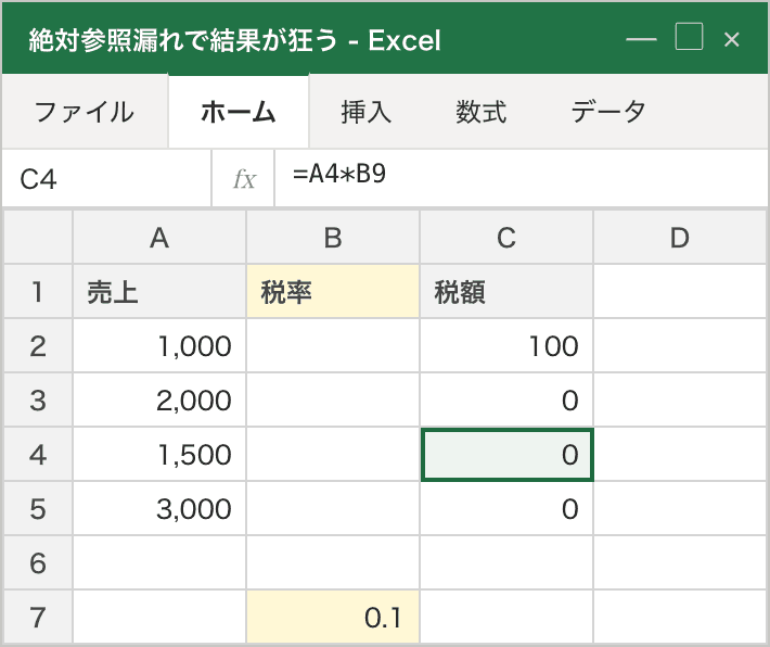A列の売上に税率(B7セル)を掛けたいが、絶対参照なしで下にコピーしたためB列の参照がB8, B9とズレてしまい、税額が0になっている例