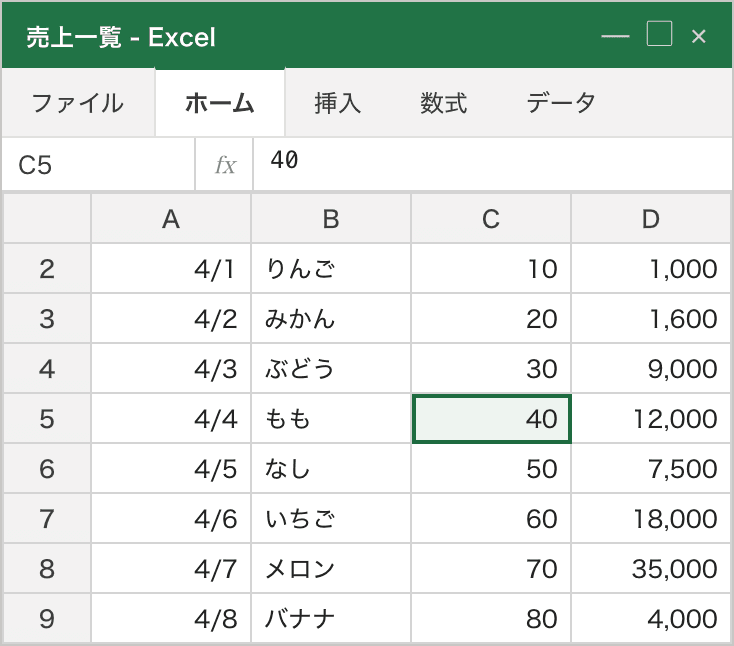 Scroll Lock がオンの状態で下方向キーを1回押した後の模式図。見えている行が1〜8から2〜9へ1行ぶんずれて見出し行が隠れた一方、緑の枠と名前ボックスは C5(もも・40)のまま変わっていない