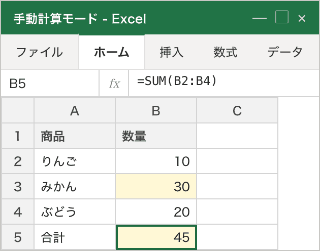 タイプ③の症状。B5 には正しい数式 =SUM(B2:B4) が入っているが、手動計算モードのため B3 の数量を変えても合計が古い値 45 のまま更新されていない(本来は再計算が必要)。式は壊れていないのに結果だけが古い状態