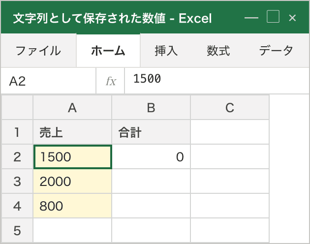 緑の三角が出る代表例(模式図)。A2:A4に 1500 / 2000 / 800 が文字列として左寄せで入っている状態を黄色ハイライトで示している。実際のExcel画面では、この状態のとき各セル左上に「数値が文字列として保存されています」を示す緑の小三角(注意マーク)が表示されるが、本図では模式化のため黄色ハイライトで代替表現している。B2の =SUM(A2:A4) が 0 になってしまうため、「数値に変換する」で直す