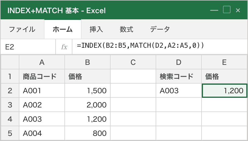 A列の商品コードからA003の行を探し、B列の同じ行から価格を取り出す例。E2に =INDEX(B2:B5,MATCH(D2,A2:A5,0)) で 1,200 が返る