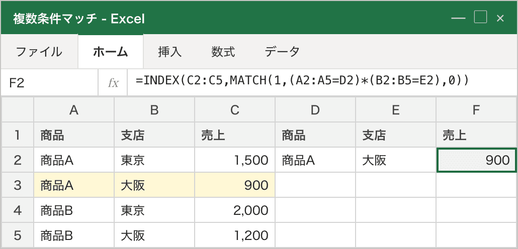 商品=「商品A」かつ支店=「大阪」の行(黄色ハイライト)を見つけて、C列の売上900を F2 に取り出している