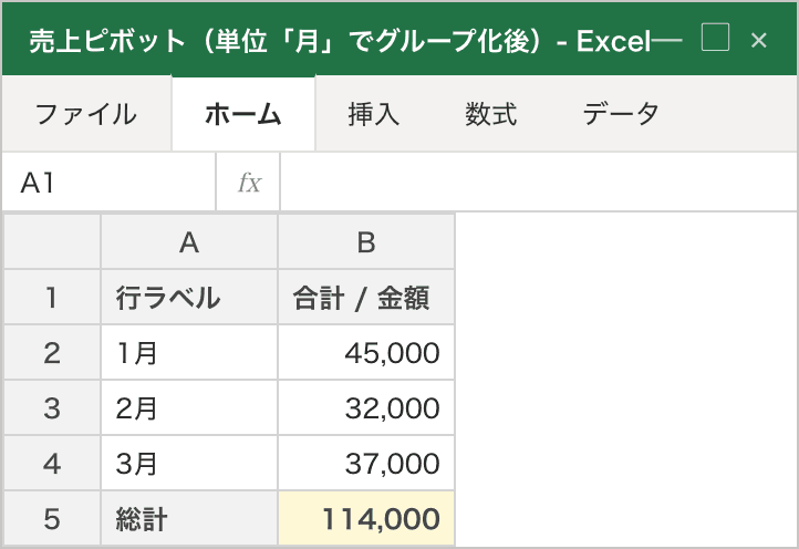 グループ化で単位「月」を選んだ結果、ピボットの行エリアが1月・2月・3月の3行にまとまり、右列にそれぞれの月合計、最下部に総計が右寄せで表示されている状態