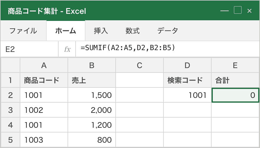 A列の商品コードが左寄せ(文字列)、D2の検索コードが右寄せ(数値)。見た目は同じ「1001」でも型が違うため一致せず、E2の合計が 0 になっている