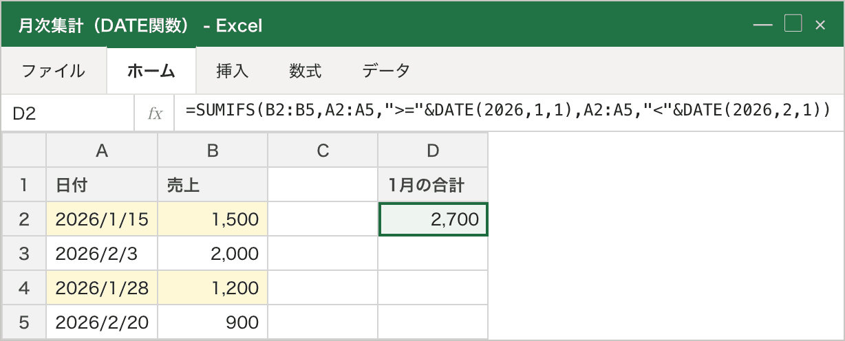 SUMIFSの条件に ">="&DATE(2026,1,1) と "<"&DATE(2026,2,1) を指定し、1月の売上(黄色ハイライト)だけを D2 に集計している例