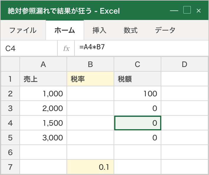 A列の売上に税率（B7セル）を掛けたいが、絶対参照なしで下にコピーしたためB列の参照がB8, B9とズレてしまい、税額が0になっている例