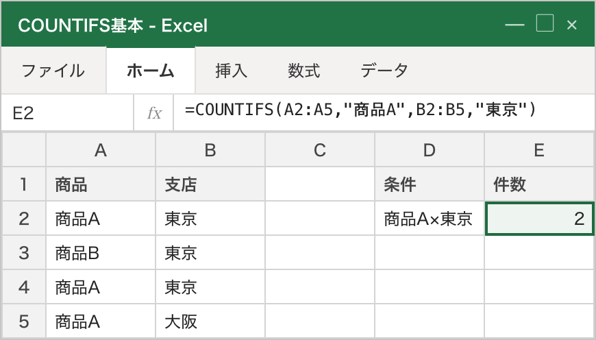 COUNTIFSの典型例。=COUNTIFS(A2:A5,"商品A",B2:B5,"東京") で「商品A×東京」の件数だけを数える。E2に2が返る