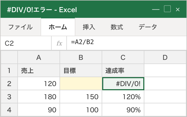 B2の目標セルが空（黄色ハイライト）のため =A2/B2 の達成率が #DIV/0! になっている例