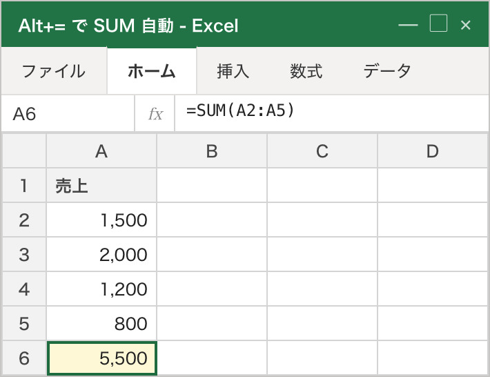 A6セルに Alt+= を押すと、自動で =SUM(A2:A5) が入力され、合計5,500が表示される例