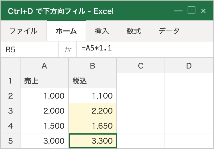 A列の売上に対して B列に税込み計算式を入れた状態。B2 の =A2*1.1 を選択して B3〜B5 まで Ctrl+D でフィルし、税込み額が一気に埋まる