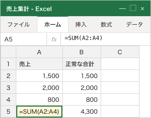 タイプ①の症状。A5に =SUM(A2:A4) と入れたのに、セルが文字列書式のため計算されず「=SUM(A2:A4)」という文字が左寄せでそのまま表示されている。右隣のB列は正しく合計4,300が右寄せで出ている