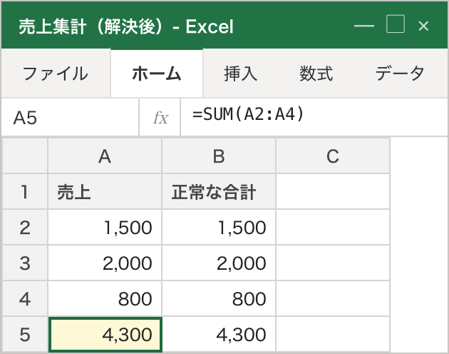 タイプ①の解決後。書式を「標準」に戻し F2 → Enter で再確定した結果、A5に合計値 4,300 が右寄せで正しく計算・表示されている