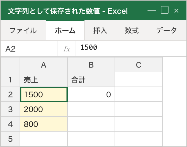 緑の三角が出る代表例。A2:A4に 1500 / 2000 / 800 が文字列として左寄せで入っており、各セル左上に「数値が文字列として保存されています」の緑の三角（注意マーク）が付いている状態。B2の =SUM(A2:A4) が 0 になってしまうため、「数値に変換する」で直す
