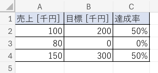 IFERROR適用後。C3が 0% になり、エラー表示が消えている