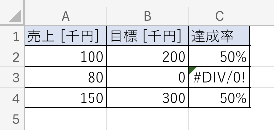 IFERROR適用前。C3に #DIV/0! エラーが表示されている