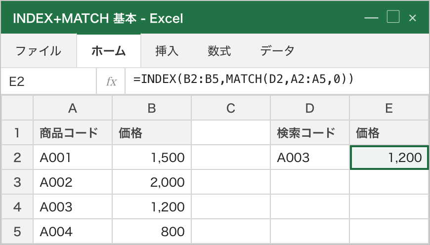 A列の商品コードからA003の行を探し、B列の同じ行から価格を取り出す例。E2に =INDEX(B2:B5,MATCH(D2,A2:A5,0)) で 1,200 が返る