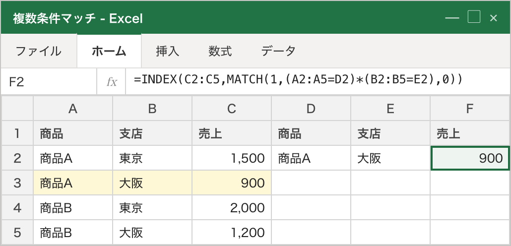 商品=「商品A」かつ支店=「大阪」の行（黄色ハイライト）を見つけて、C列の売上900を F2 に取り出している