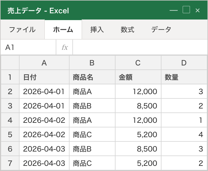 ピボット集計の元になる売上データ表。日付・商品名・金額・数量の4列に6行のデータが並んでいる。金額列の数値が右寄せで正しく数値として保存されている状態