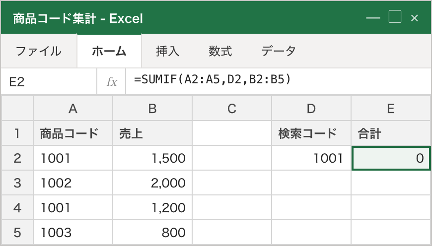 A列の商品コードが左寄せ（文字列）、D2の検索コードが右寄せ（数値）。見た目は同じ「1001」でも型が違うため一致せず、E2の合計が 0 になっている