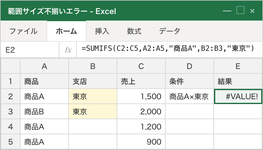 SUMIFSの2つ目の条件範囲だけ B2:B3 と短く指定したため、E2 が #VALUE! エラーになっている例