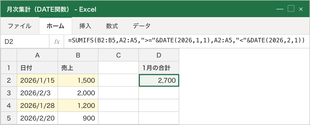 SUMIFSの条件に ">="&DATE(2026,1,1) と "<"&DATE(2026,2,1) を指定し、1月の売上（黄色ハイライト）だけを D2 に集計している例