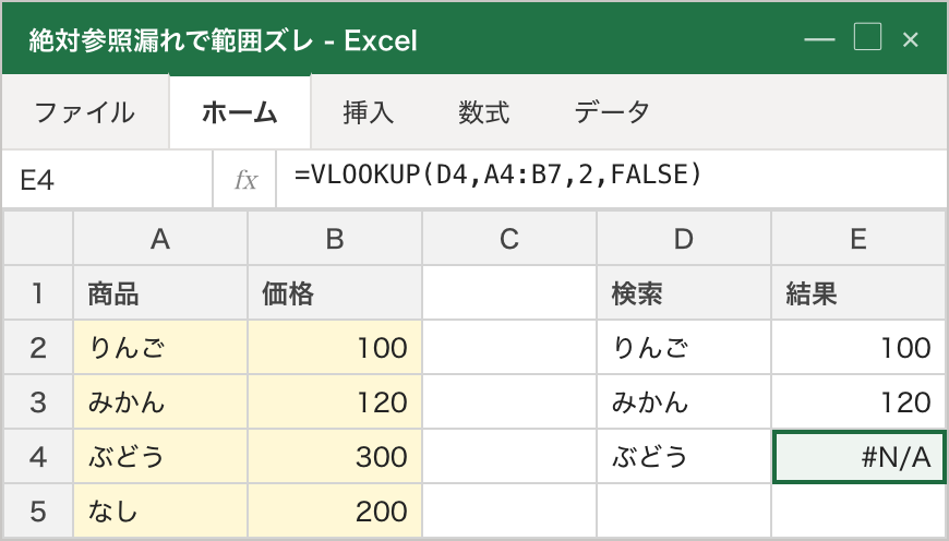 絶対参照を付けずに数式を下にコピーした結果、E4の数式が =VLOOKUP(D4,A4:B7,2,FALSE) と参照範囲がズレてしまい、「ぶどう」が範囲外で #N/A になっている例